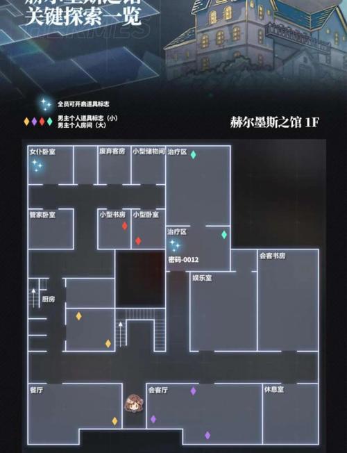 希尔克雷斯特之谜——基本情况说明