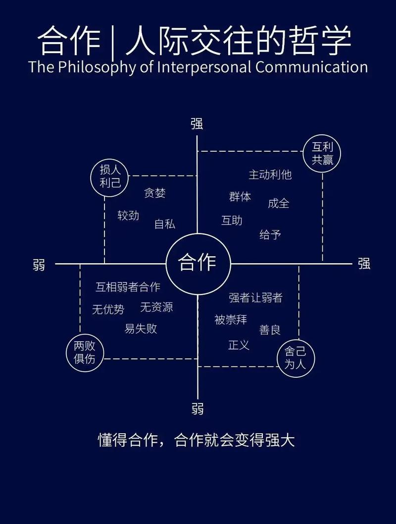 合作原则与言语行为之间的关系