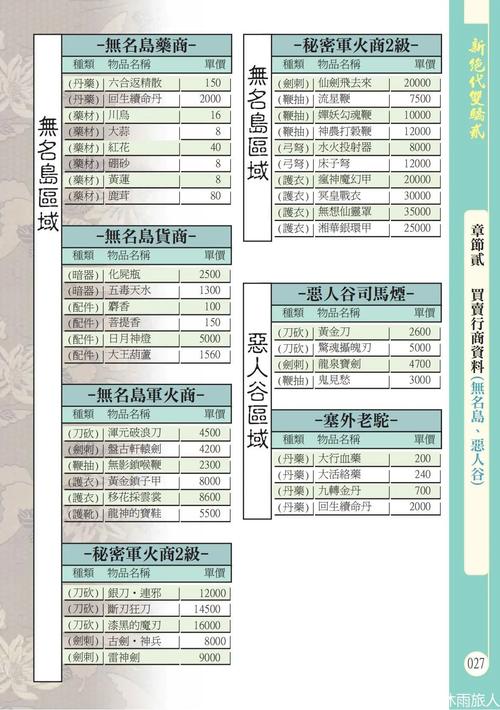 《新绝代双骄2》疯人院攻略?