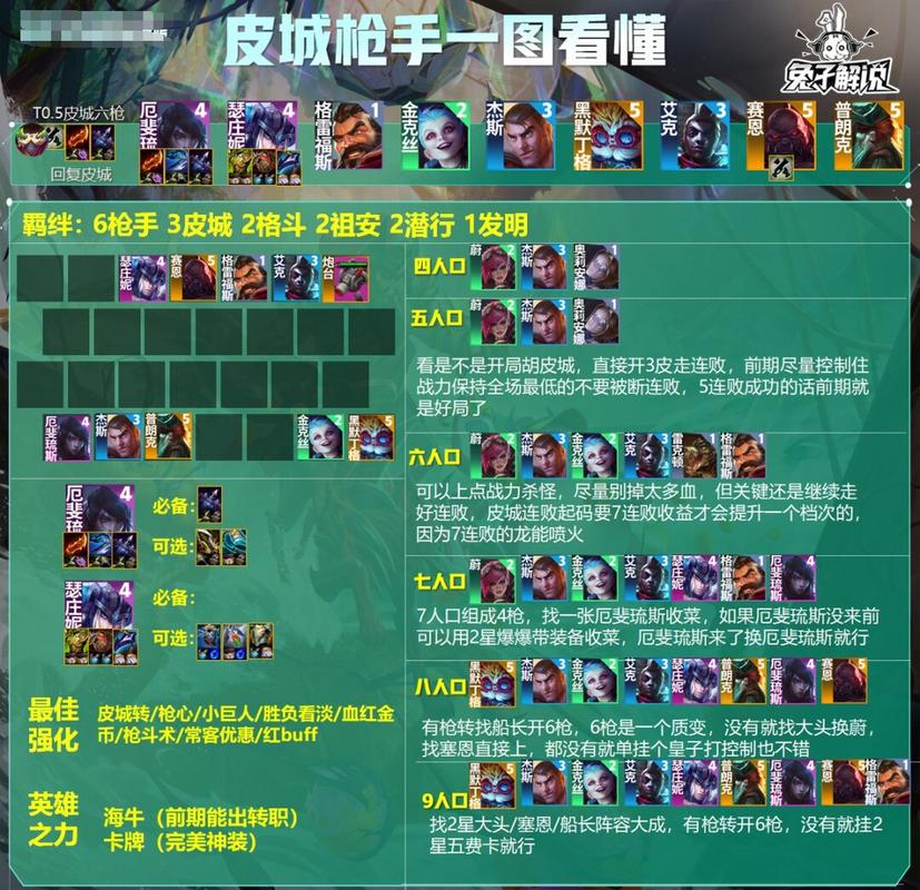 皮城执法官厉害吗英雄联盟皮城牛逼吗