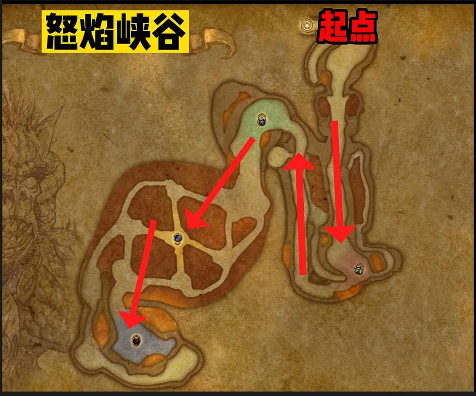 请问游戏里的那种主线,副本,支线,任务都是什么意思?
