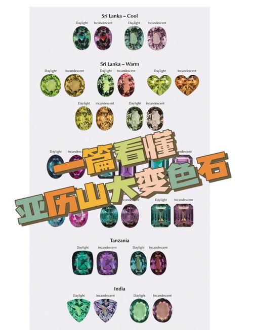 邦瀚斯珠宝拍卖:史上最大一组变色龙钻石
