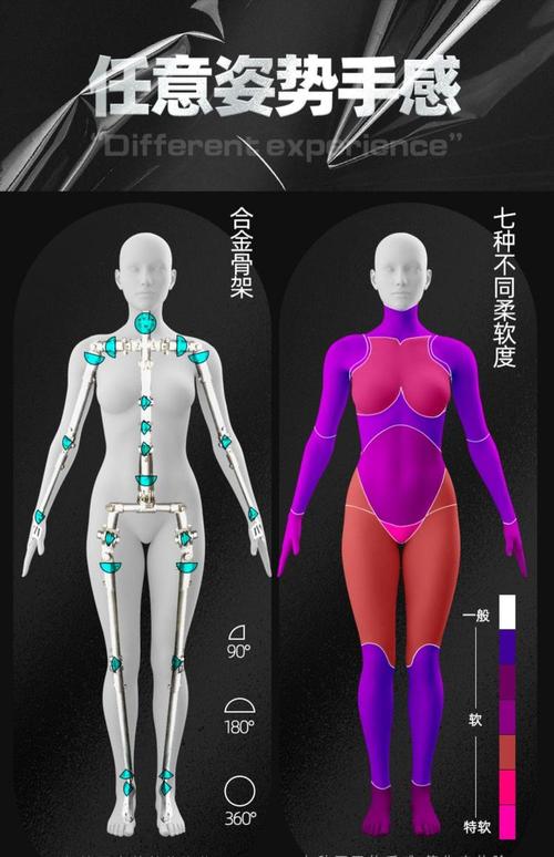 布娃娃物理系统:角色模型骨骼发展简史