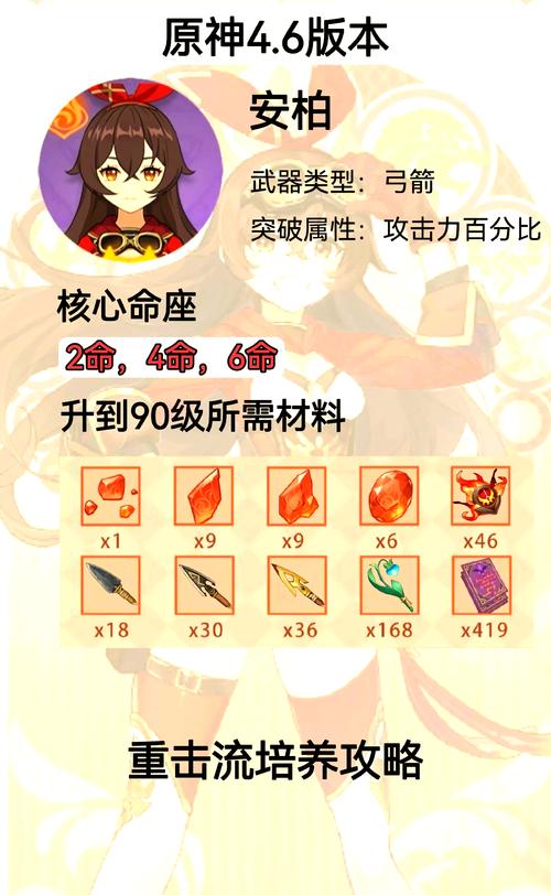 原神神射手之誓适合谁介绍_原神神射手之誓适合谁是什么
