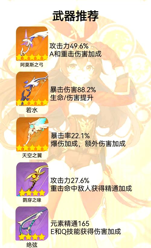 原神全四星角色培养建议四星角色哪些值得练