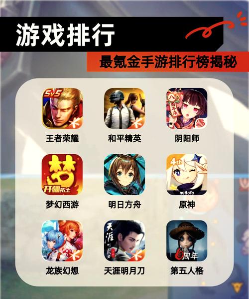 怎样对一个网游能玩出名堂玩出持久性?