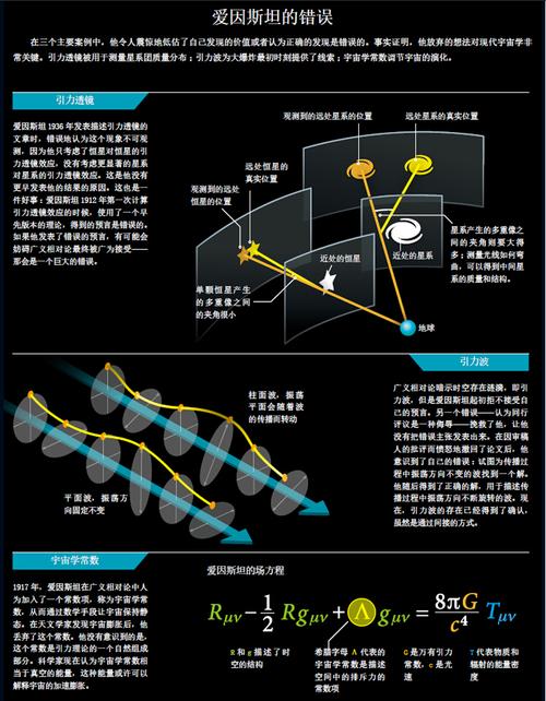 广义相对论和狭义相对论的区别是什么呢?