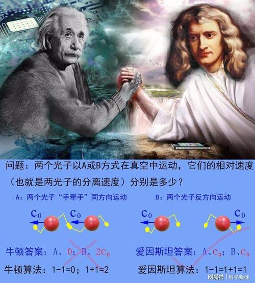 爱因斯坦广义相对论和狭义相对论有什么区别