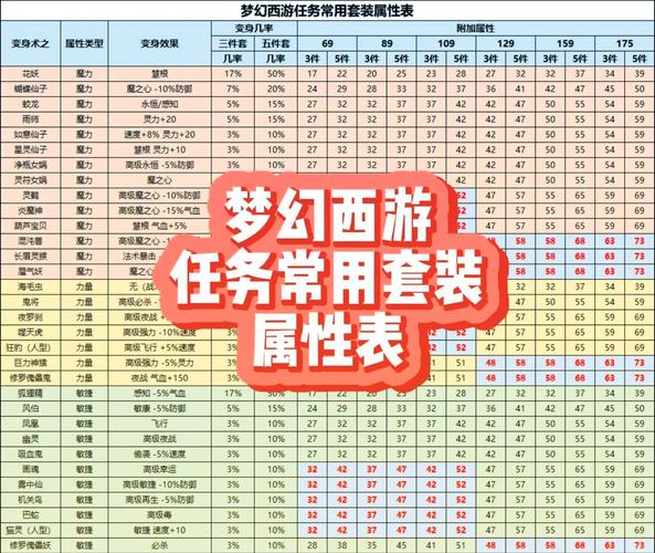 梦幻西游6070的环装都有什么