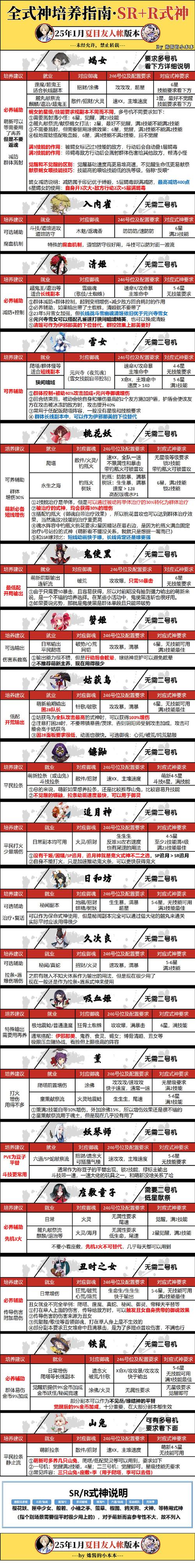 梦幻西游里战神培养师称号怎么得到的?