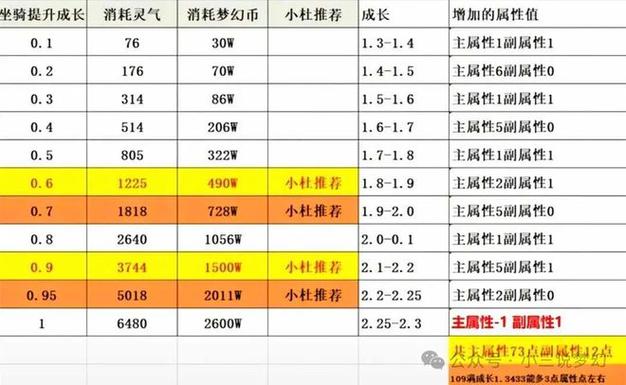 梦幻西游召唤兽资质好不好怎么看