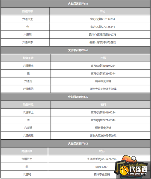 火影忍者2010剧场版在哪看?