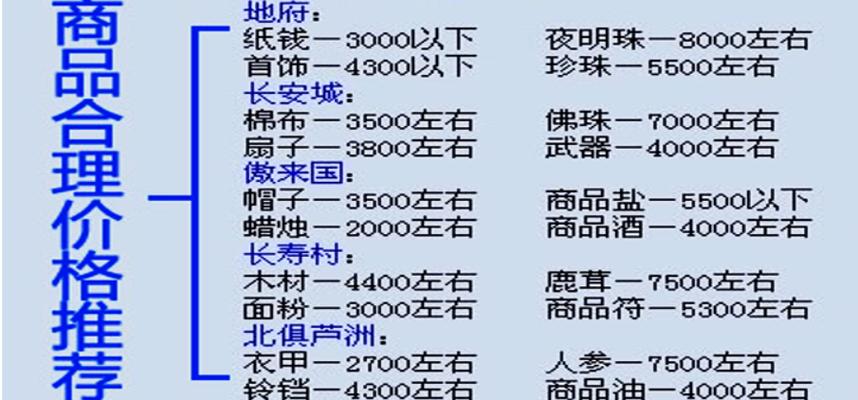 奇遇俱乐部会员等级