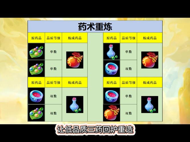 造梦西游3海底迷宫怎么进