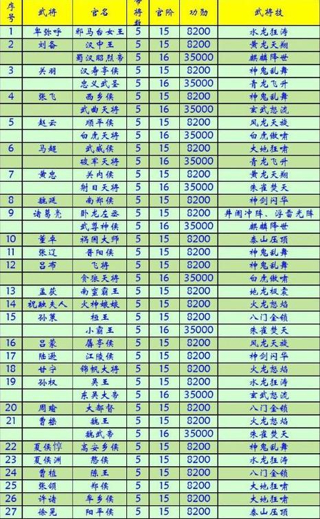 梦幻西游里.青龙堂护法.有什么用?可以为帮做什么贡献?
