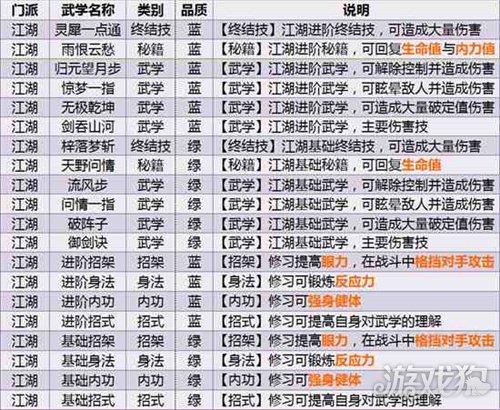 求一些江湖门派等级的称号