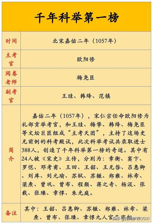 中国古代科考的状元、榜眼、探花有什么出处