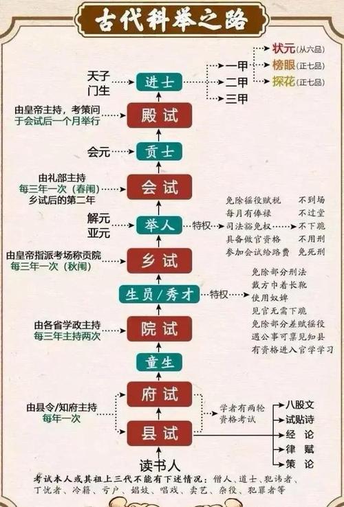 历史上科举最年轻的状元、榜眼、探花都是谁