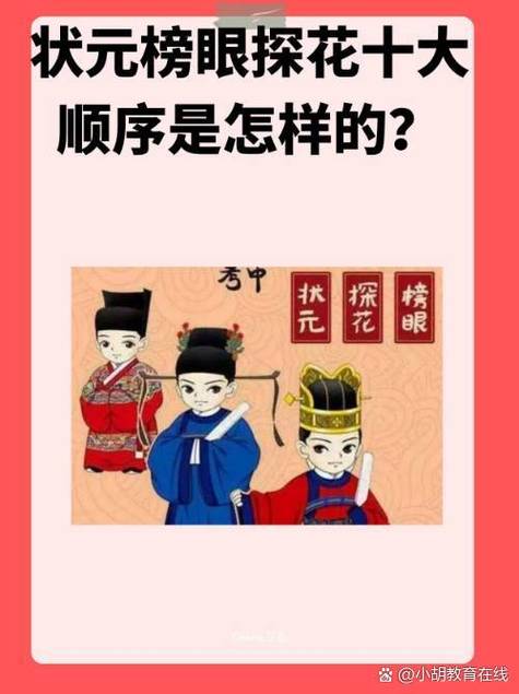 古代状元、榜眼、探花放现在是个多大官?