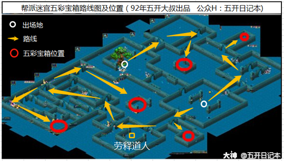 帮派开迷宫的条件还有如何刷密道?