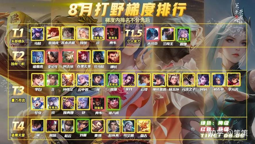英雄联盟雪人骑士辅助、怎么打、出什么装、还有眼位该怎么做、、在有...
