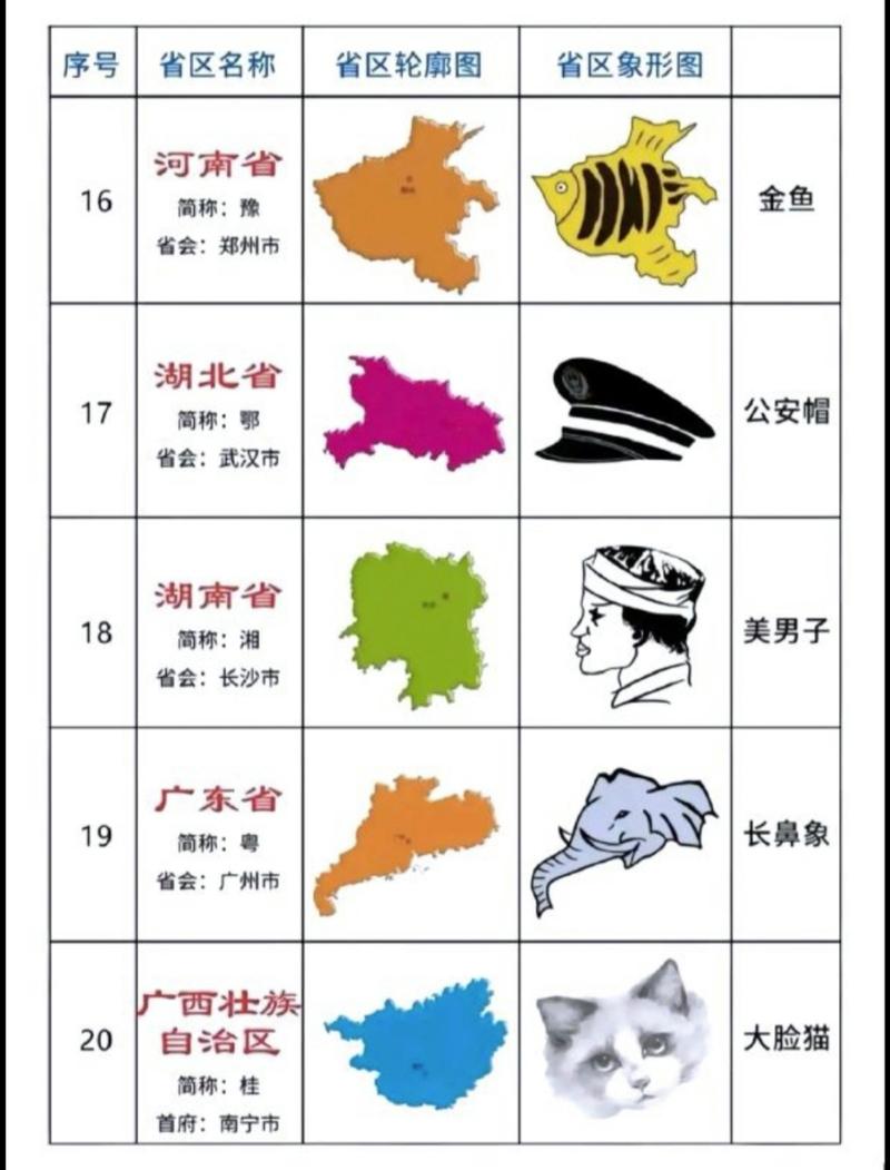 各省地图形状如何用顺口溜描述?