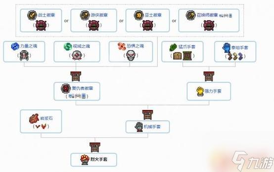 泰拉瑞亚里的熔岩手套怎么合成
