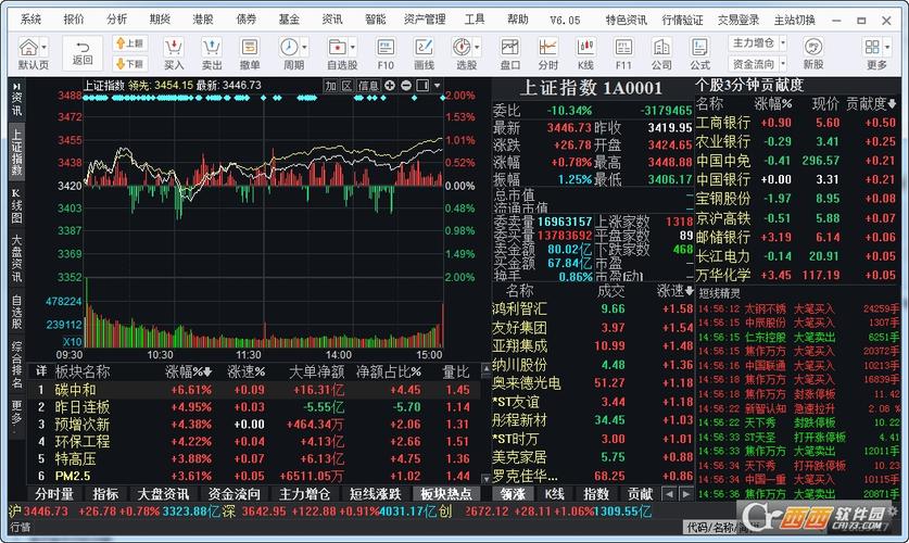 华泰证券专业版3按量比选股怎么设置