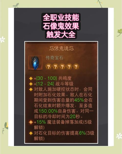 如何快速通关石像鬼石翼副本并节省疲劳值?