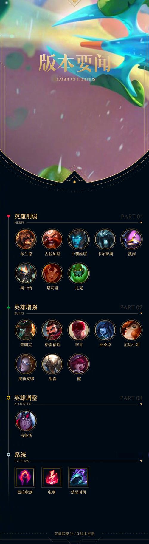 lol猩红收割者怎么玩