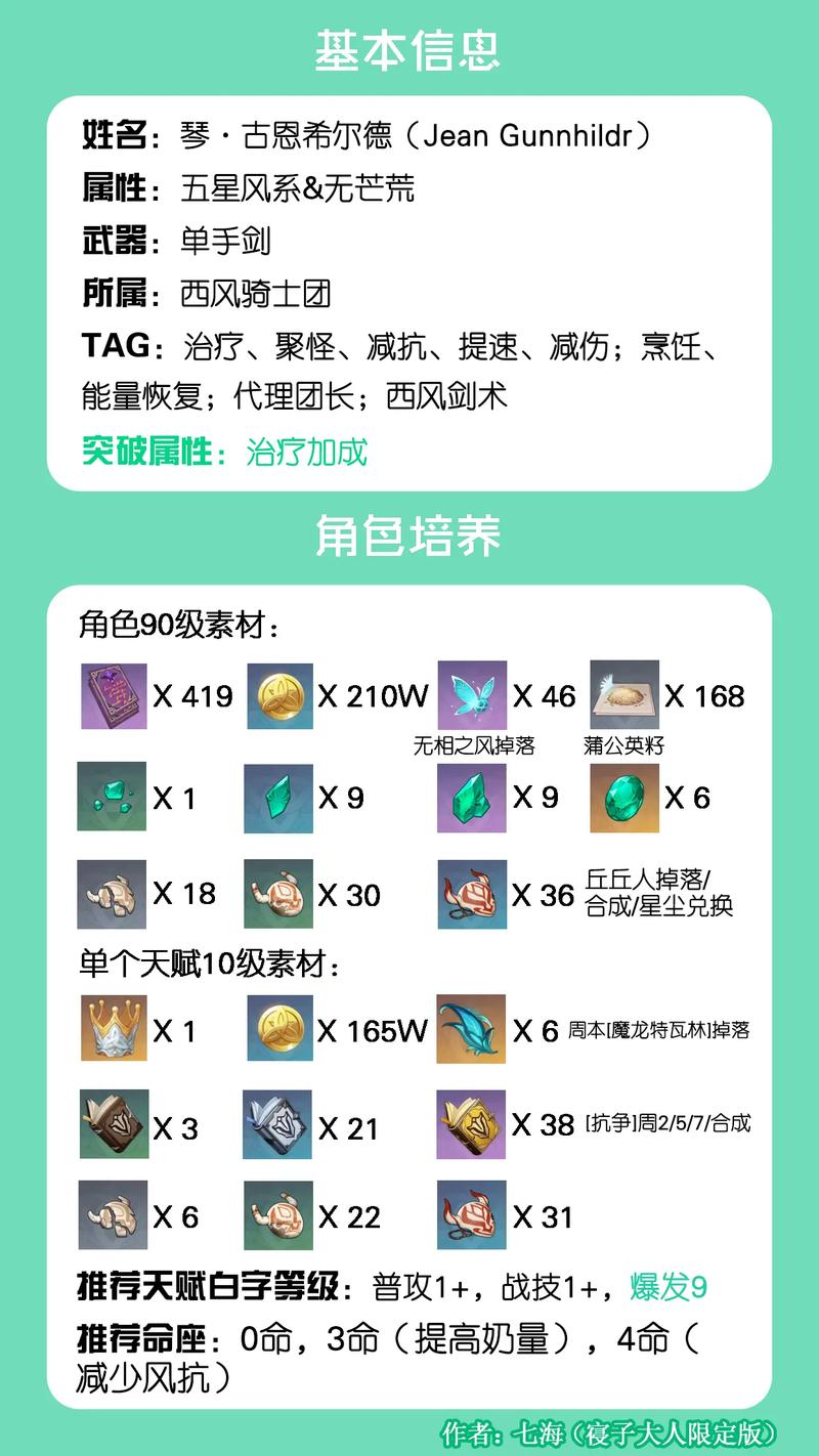 原神琴角色属性攻略介绍_琴技能命之座介绍