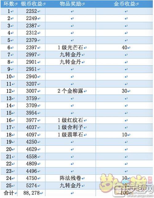 梦幻西游里帮贡换资金比较多可设置比例是多少?