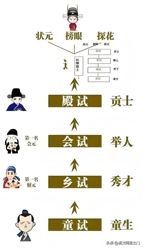 十个秀才中三榜是什么意思
