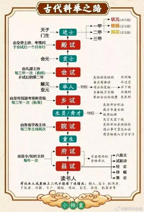 梦幻西游科举获得状元有什么奖励