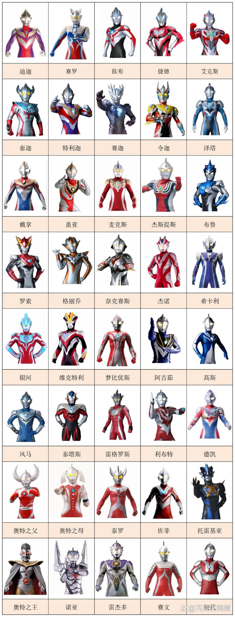 奥特曼家族中一共有多少人