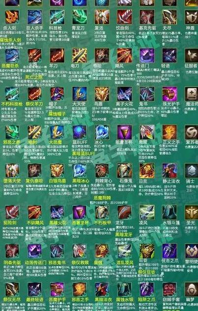 lol求装备搭配(不要给我说6个xxx)