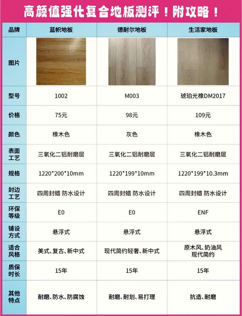 雪之源地板要求巧匠多少级