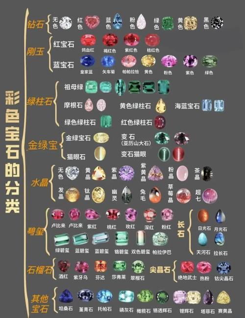 神曲怎么拆分宝石