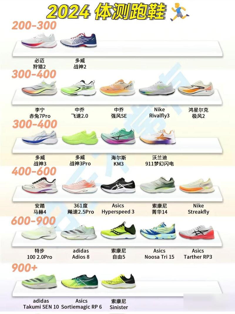 中考体考鞋子推荐