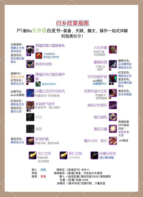 wow装备模拟器([重建计划]介绍_wow装备模拟器([重建计划]是什么_百度...