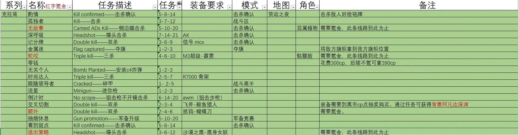 奇迹mu幽暗森林掉落
