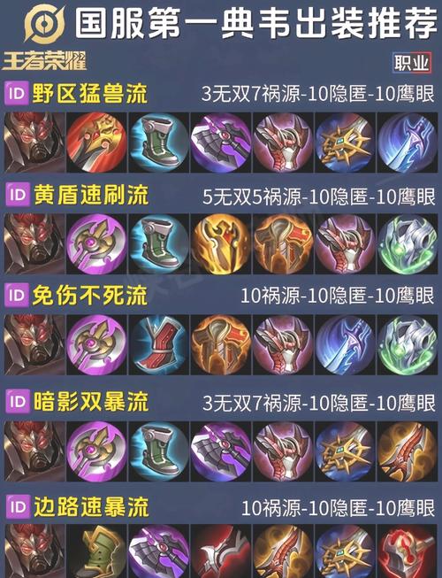 地精撕裂者出装加点