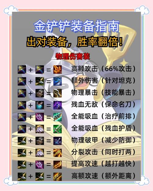 推荐一下DOTA中地精撕裂者的出装
