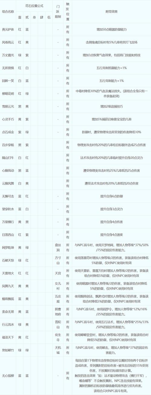 梦幻西游怎么合暗器合算