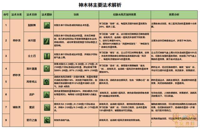 梦幻西游卖临时符不用空白强化副摆摊就行,那空白强化副是干什么用的...