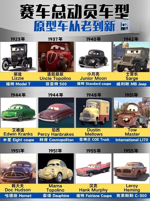 《汽车总动员》里面的主角和小镇上的人的中英文名字是什么??