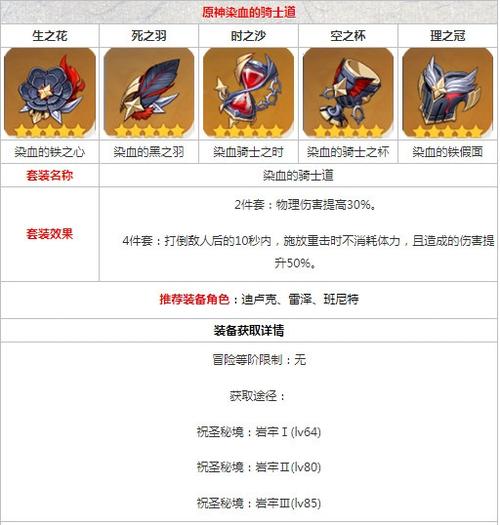 原神染血的骑士道套装效果及获取方法详解