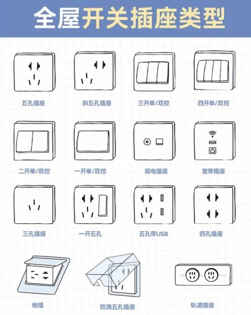 回路的插座数可以无限制吗?
