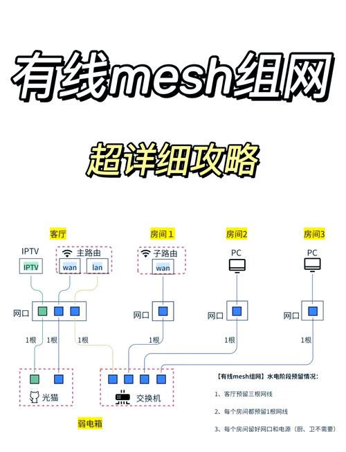 家庭2台电脑怎么建立一个局域网,可以一起玩单机游戏。