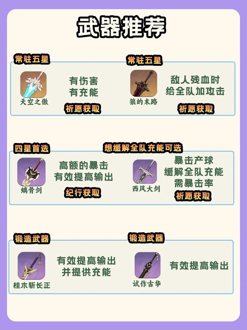 沐浴龙血的剑适合重云吗
